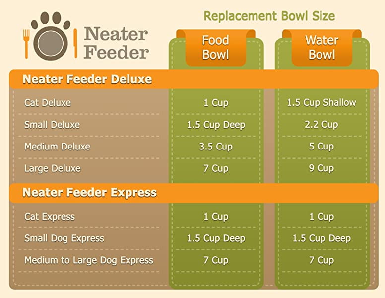 Stainless Steel Slow Feed Replacement Bowls for Neater Feeder – Neater Pets