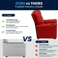 thumbnail image 2 of Contemporary Red Vinyl Kids Recliner with Cup Holder, 2 of 9