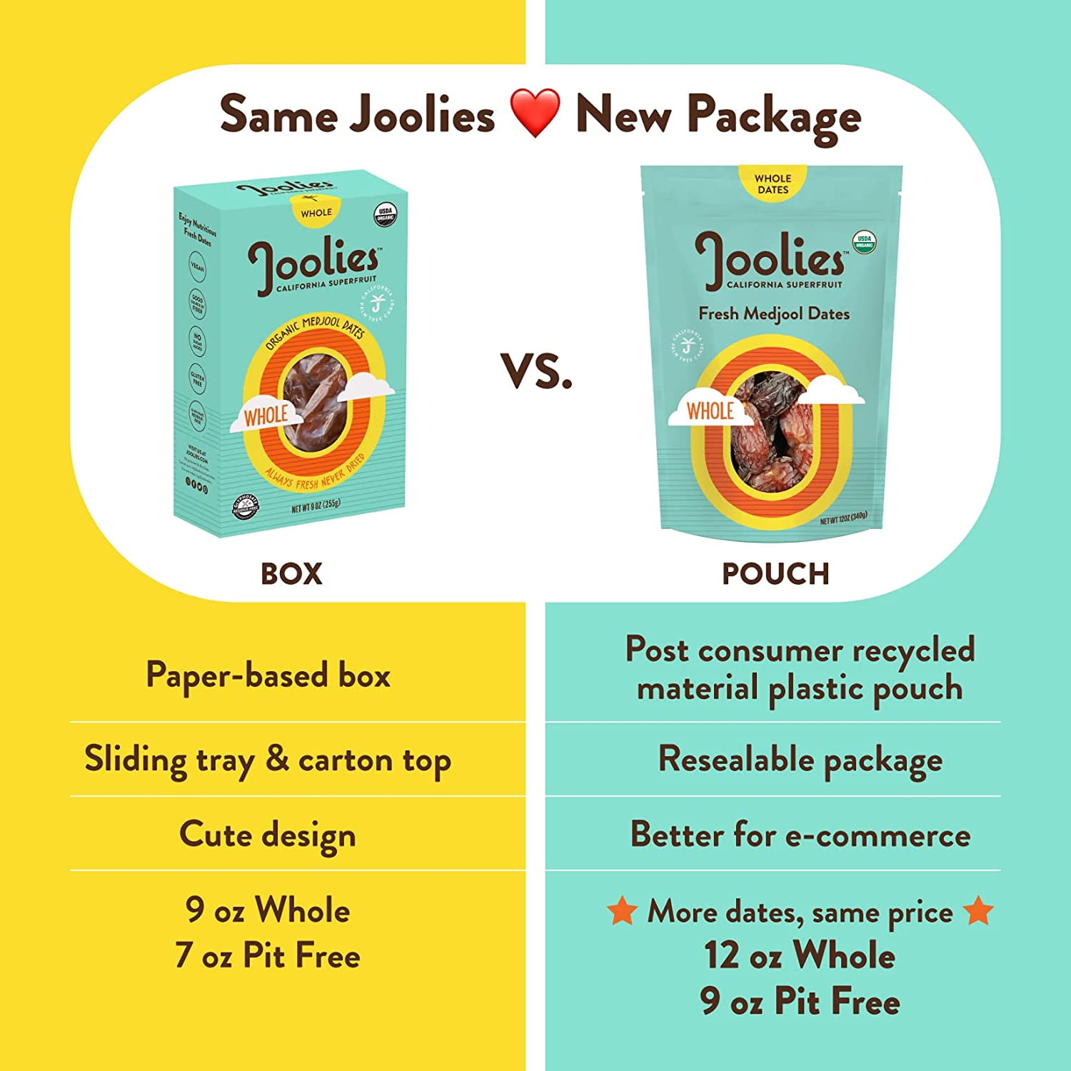 (3 pack) Joolies Organic Pit Free Medjool Dates, 9oz Pack - Fresh Dried Fruits
