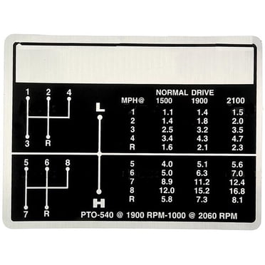 Sparex Safety Decal/Warning Sticker Kit For Ford & New Holland Tractors (2000, 3000, 4000, 5000, 6600, Etc.)