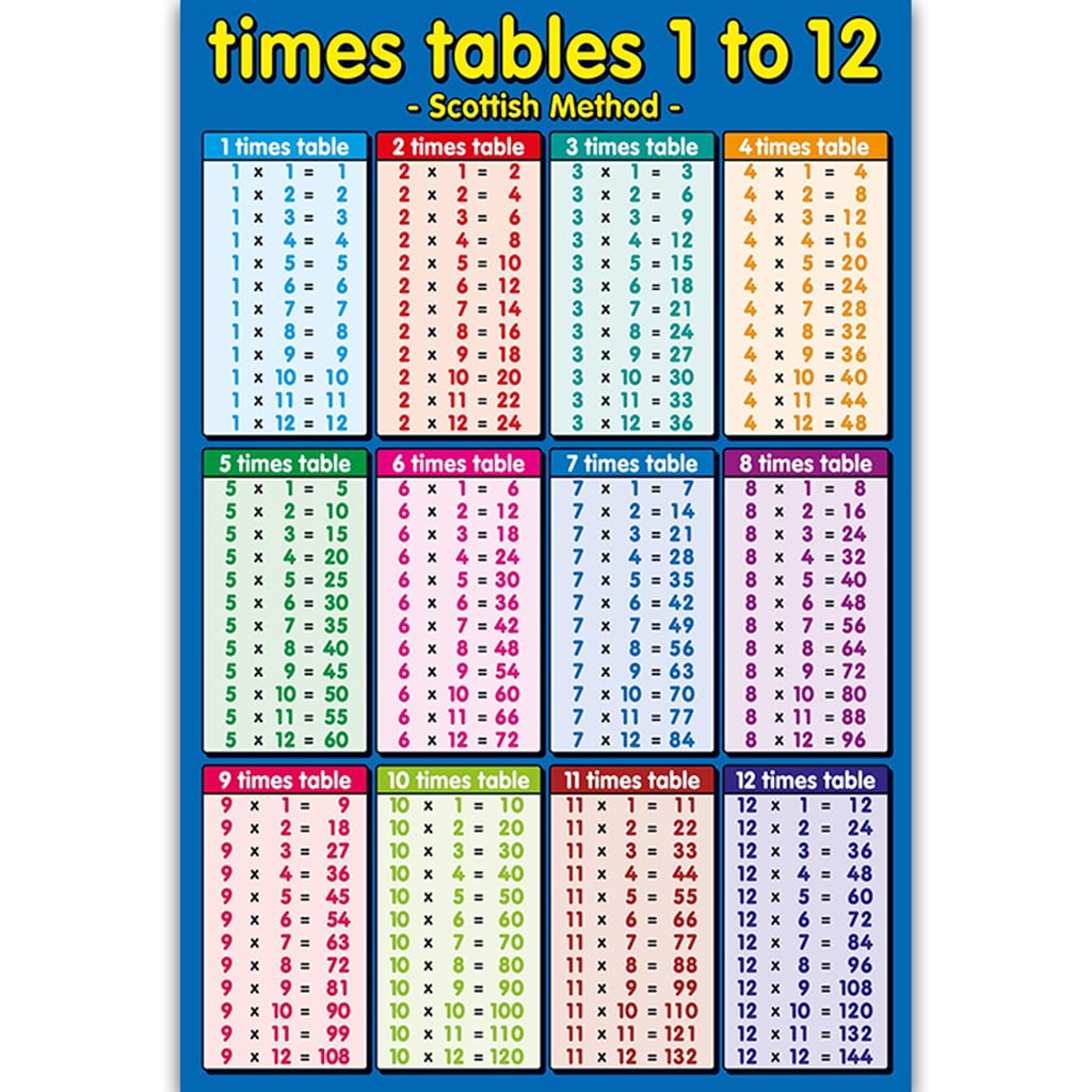 Kids Multiplication Wall Chart Kindergarten Classroom Teach Times