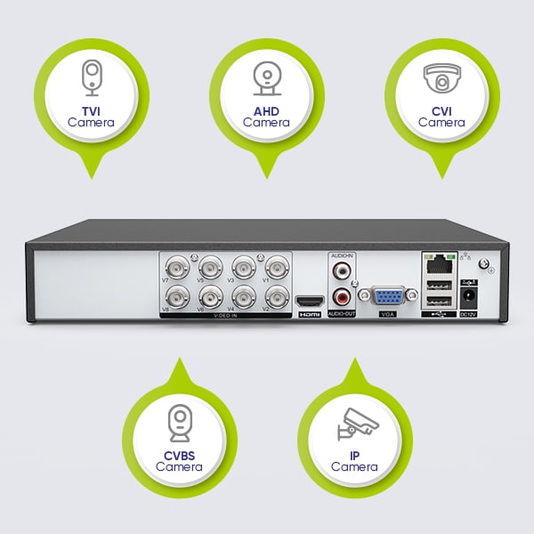 SANNCE 5MP 8 Channel 5-in-1 CCTV DVR Home Security Cameras System with 1T Hard Drive, Motion Detection , 5MP HD Security Camera with Outdoor IP66 Waterproof 10, Night Vision, Motion Alerts