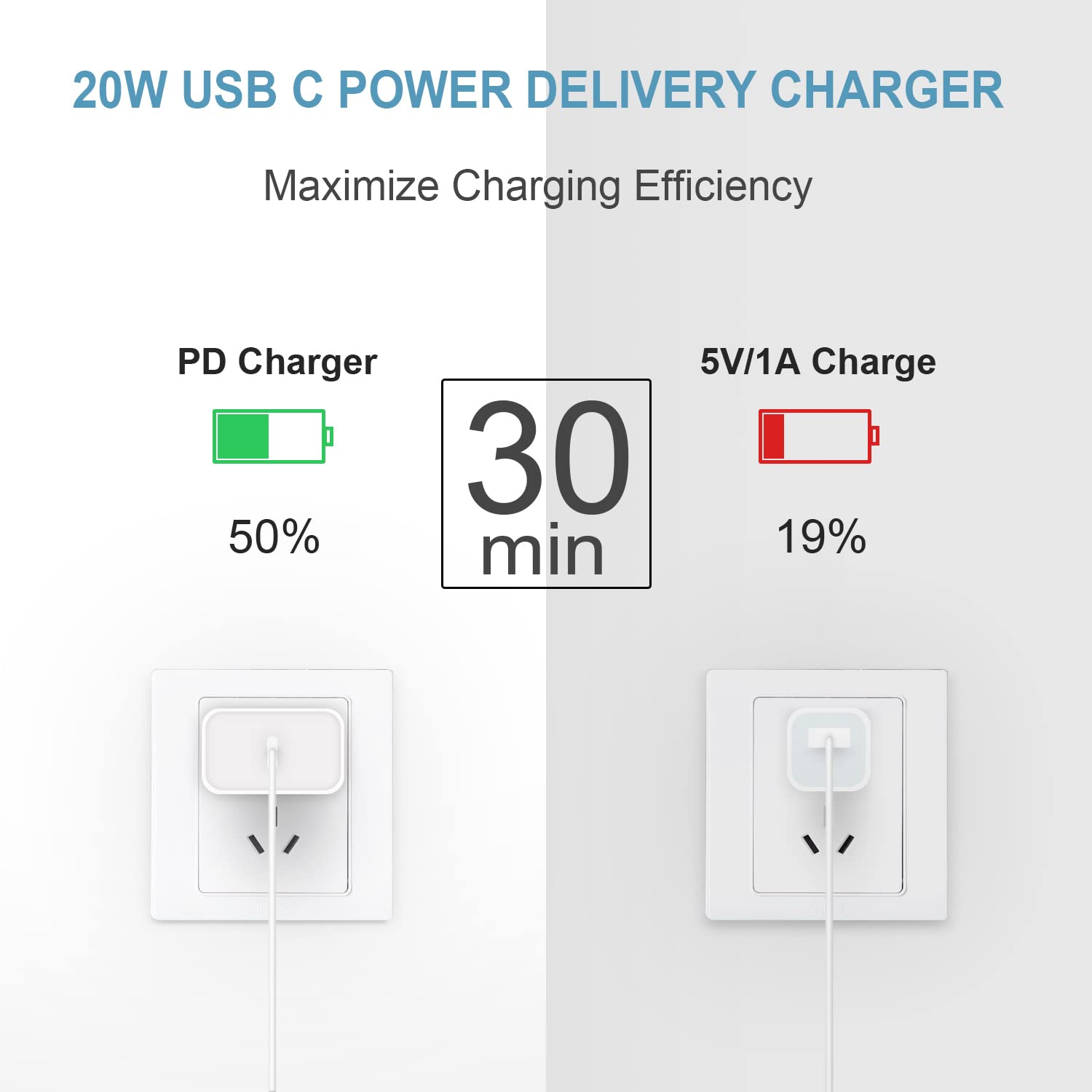 LujingZ 3 - Pack Fast Charging USB - C Wall Charger with 6FT Cord - Compatible with iPhone 17/16/15 Series