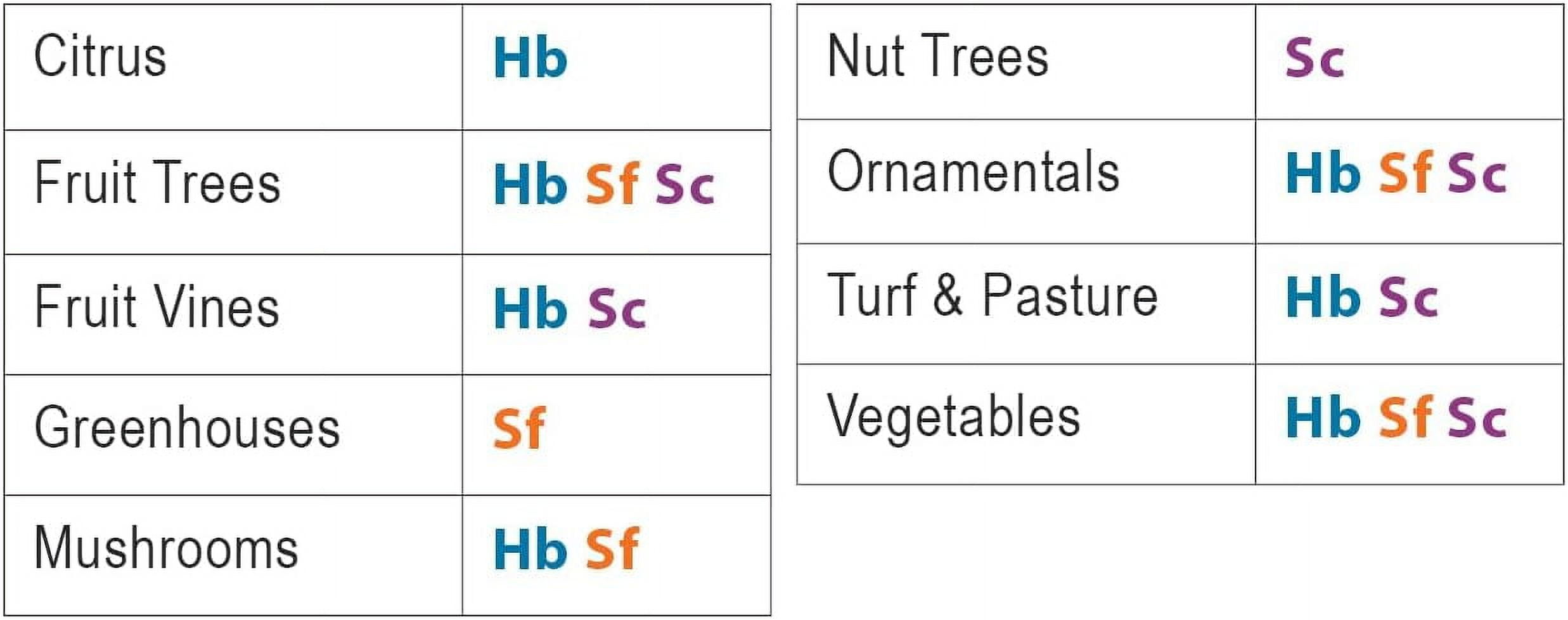 Beneficial Nematodes Triple Blend Pack HB+SC+SF - General Biological (10 Million)