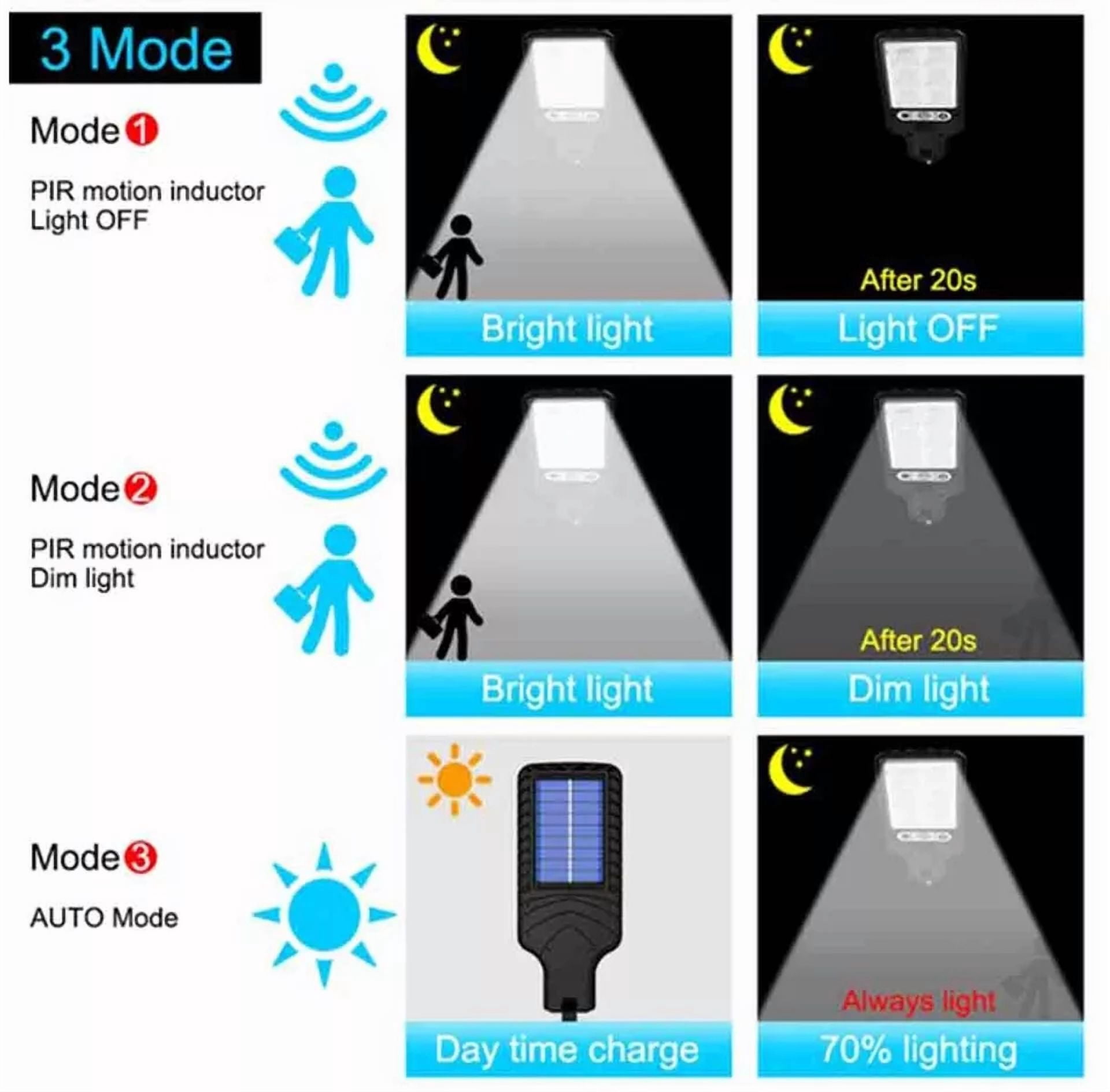 PURELY- Solar Outdoor Wall Lights, Sensor Exterior Light Fixtures Wall Mount, Porch Ligh