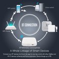 thumbnail image 4 of Tuya BT Gateway Smart Wi-Fi Hub Smart Home BT Mesh (SIG) Gateway Compatible with Assistant Multi-device Linkage up to 128 Smart Devices APP Wireless Remote Controller, 4 of 7