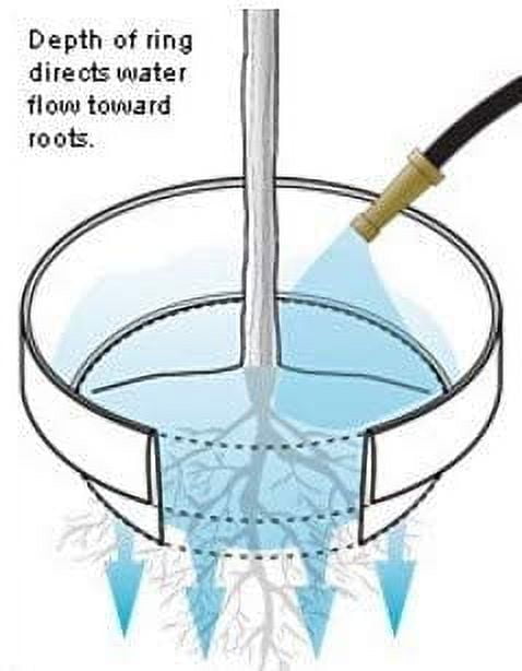 6 Pack of 16 inch WaterRounds Planting Rings for Edging and Watering Plants and Vegetables