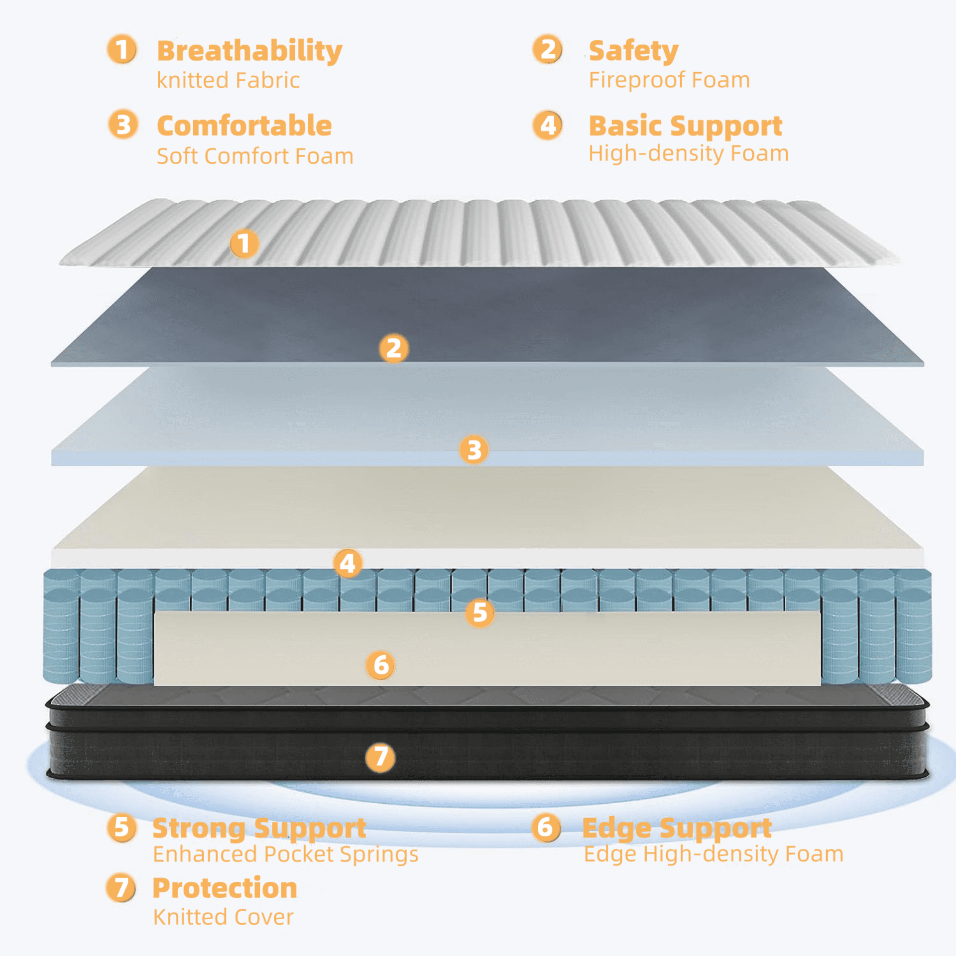 REVIEW Full Mattress, 12 inch Hybrid Memory Foam with Pocket Springs, Medium Firm, Bed in a Box