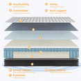 Review 10 Inch Full Size Hybrid Mattress in a Box, Memory Foam with Individual Coil Springs for