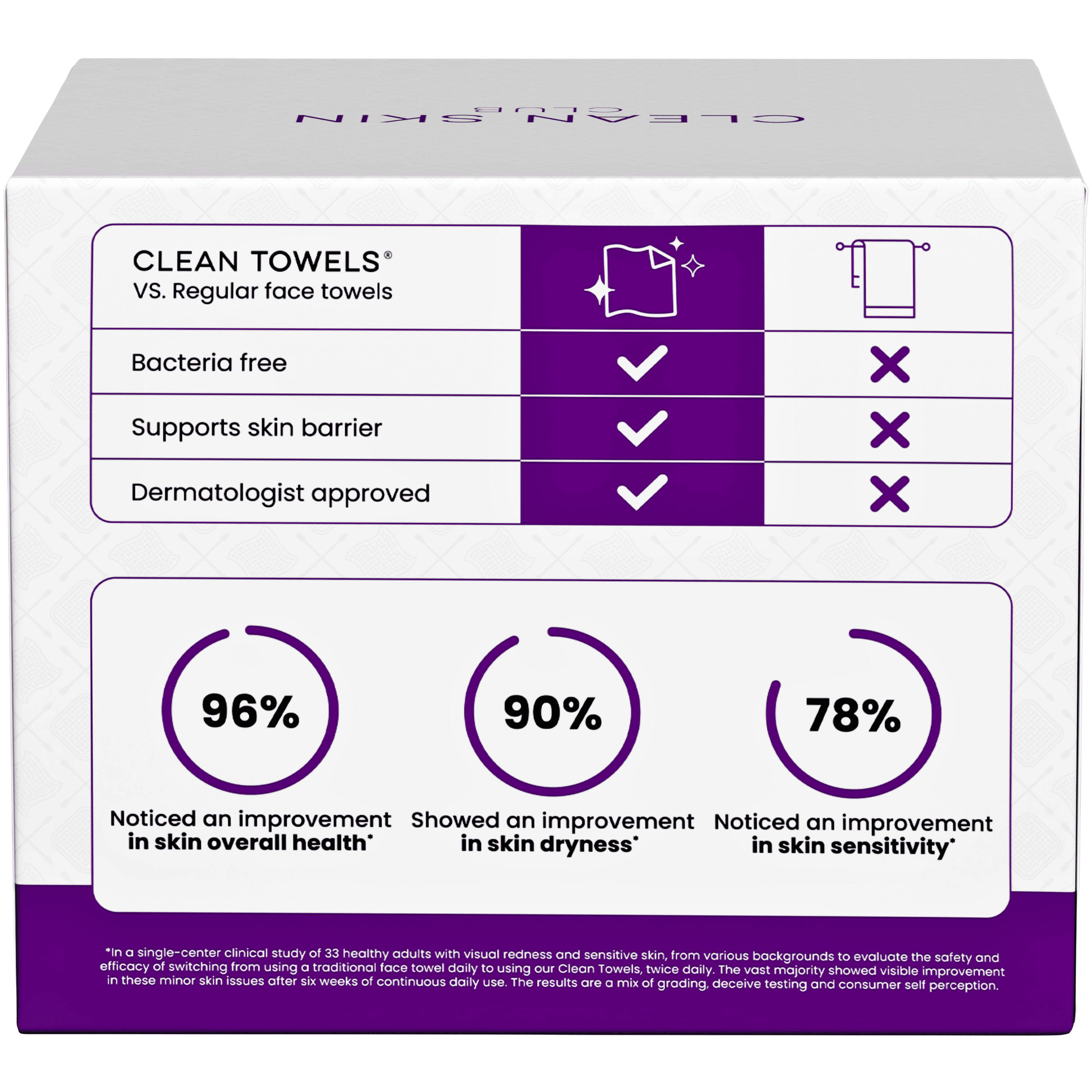 Clean Towels Healthy Aging, 50ct