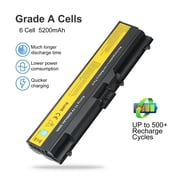Battery for Lenovo Thinkpad T410 T420 T510 T520 W510 W520 SL410 SL510 6 Cell