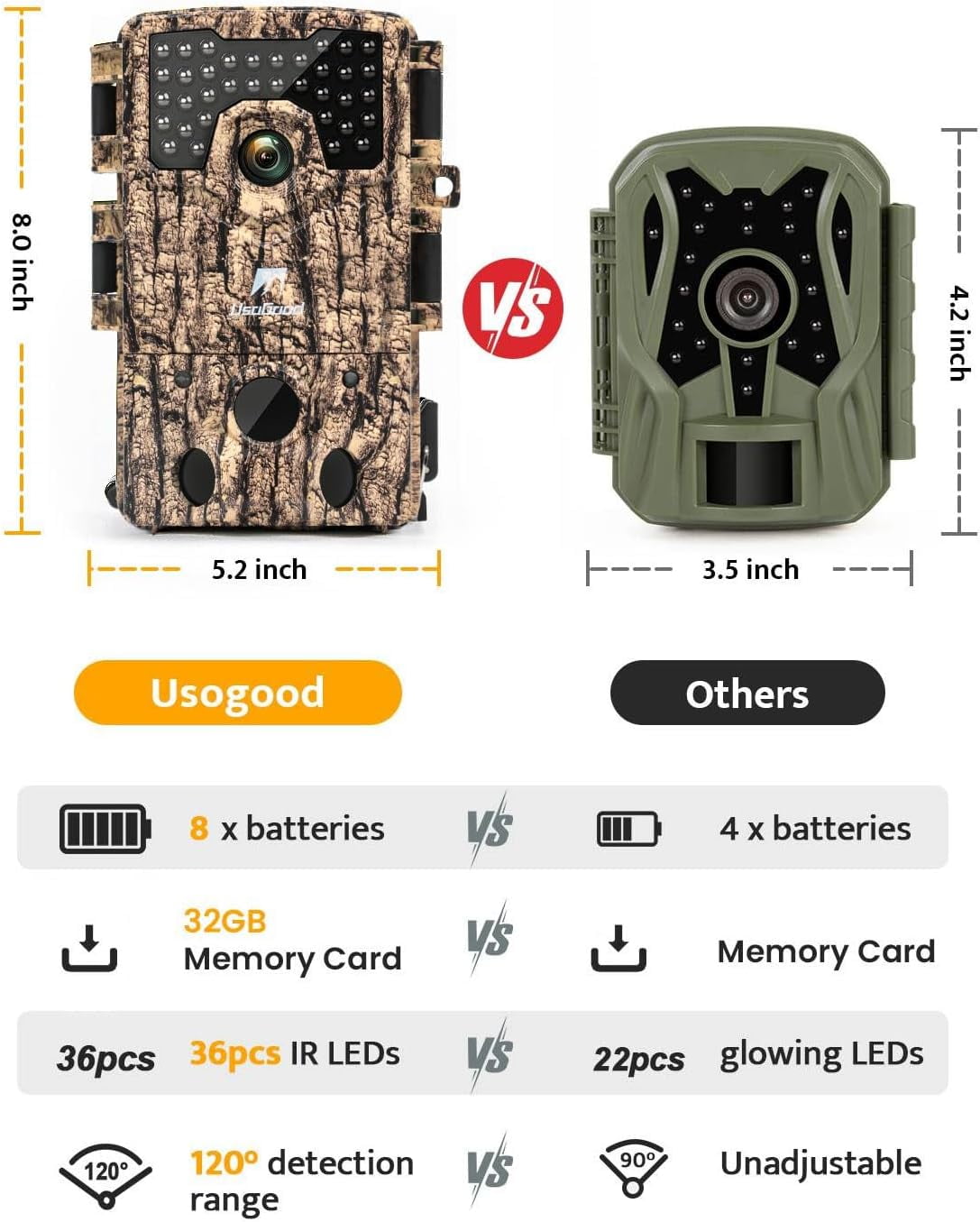 Usogood Trail Camera, 48MP 4K Hunting Camera with Night Vision Motion Activated IP66 Waterproof, Deer Camera for Outdoor Wildlife Watching Monitoring