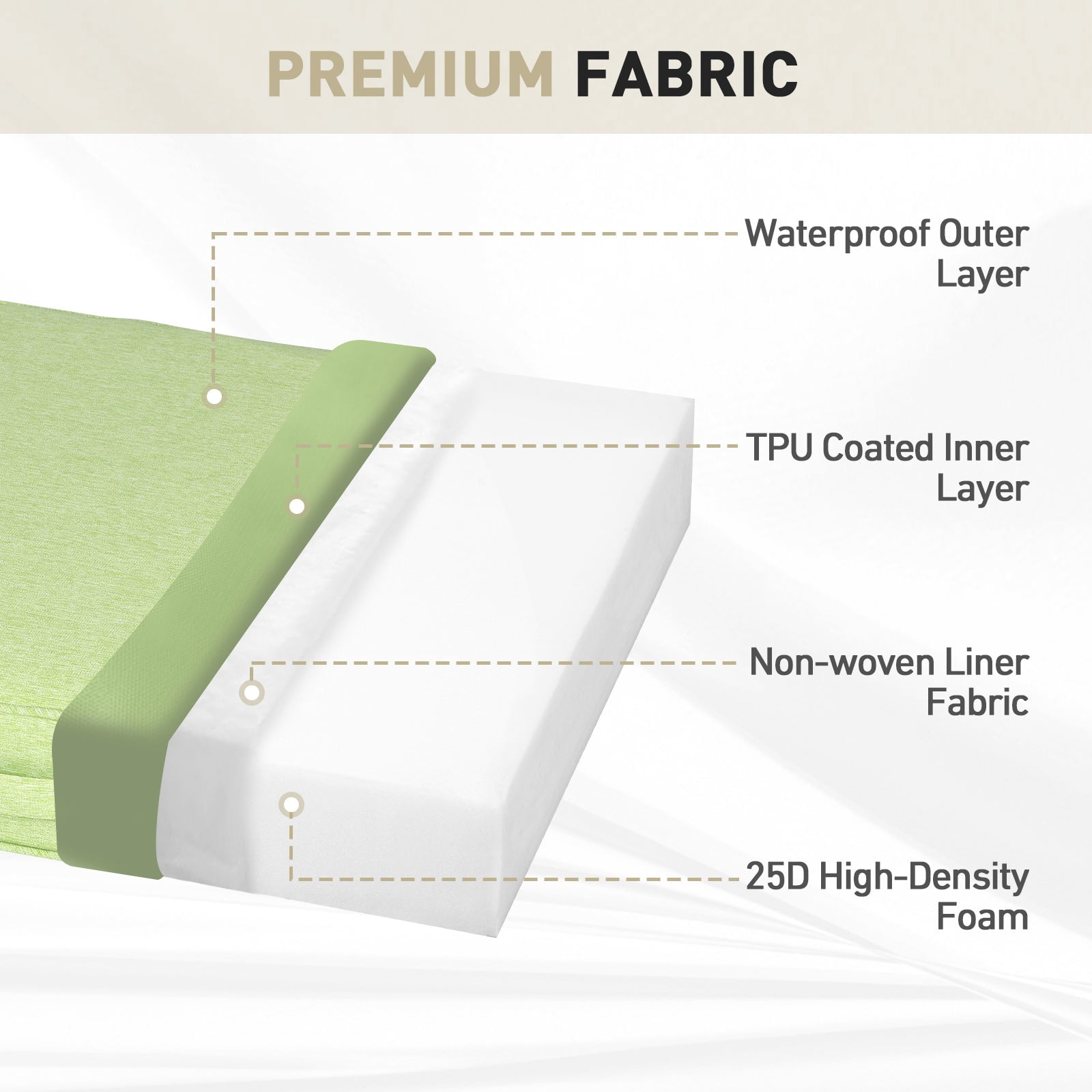 BPS 25x25 Inch Outdoor Chair Cushion Set of 2, Water Resistant Patio Furniture Cushions with Adjustable Straps & Removable Cover for Patio, Deck, or Garden, Green