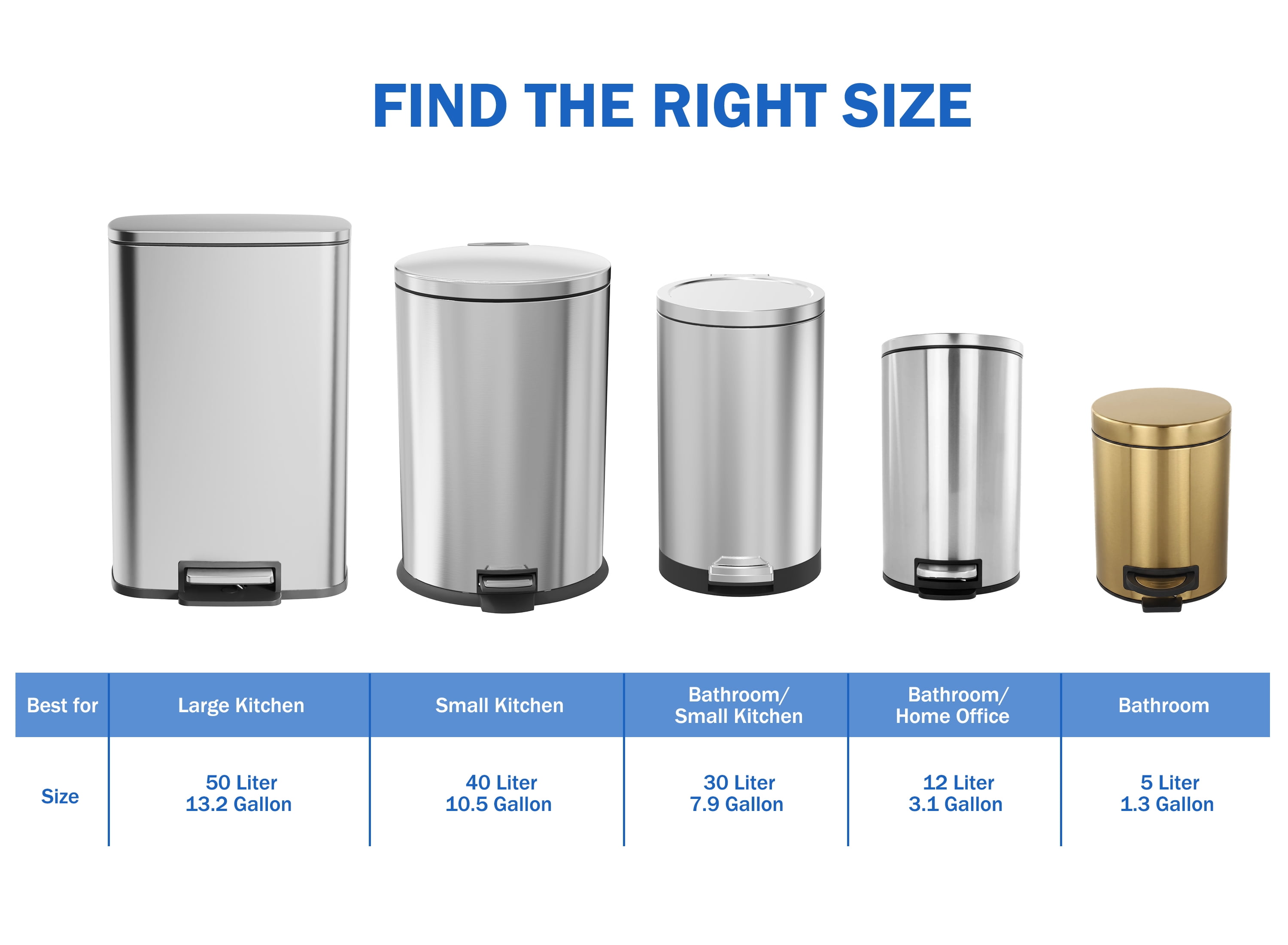 Koomade 2 Pack Bathroom Kitchen Trash Can, 1.3 Gallon Stainless Steel Step Round Garbage Bin, Gold