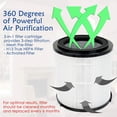 thumbnail image 3 of VAVSEA 2 Pack H13 True HEPA Replacement Filter for 5-Stage Filtration System, Pre-Filter, HEPA Filter, Activated Filter, Filter for Air Purifier, Especially for Pets Hair, 3 of 5