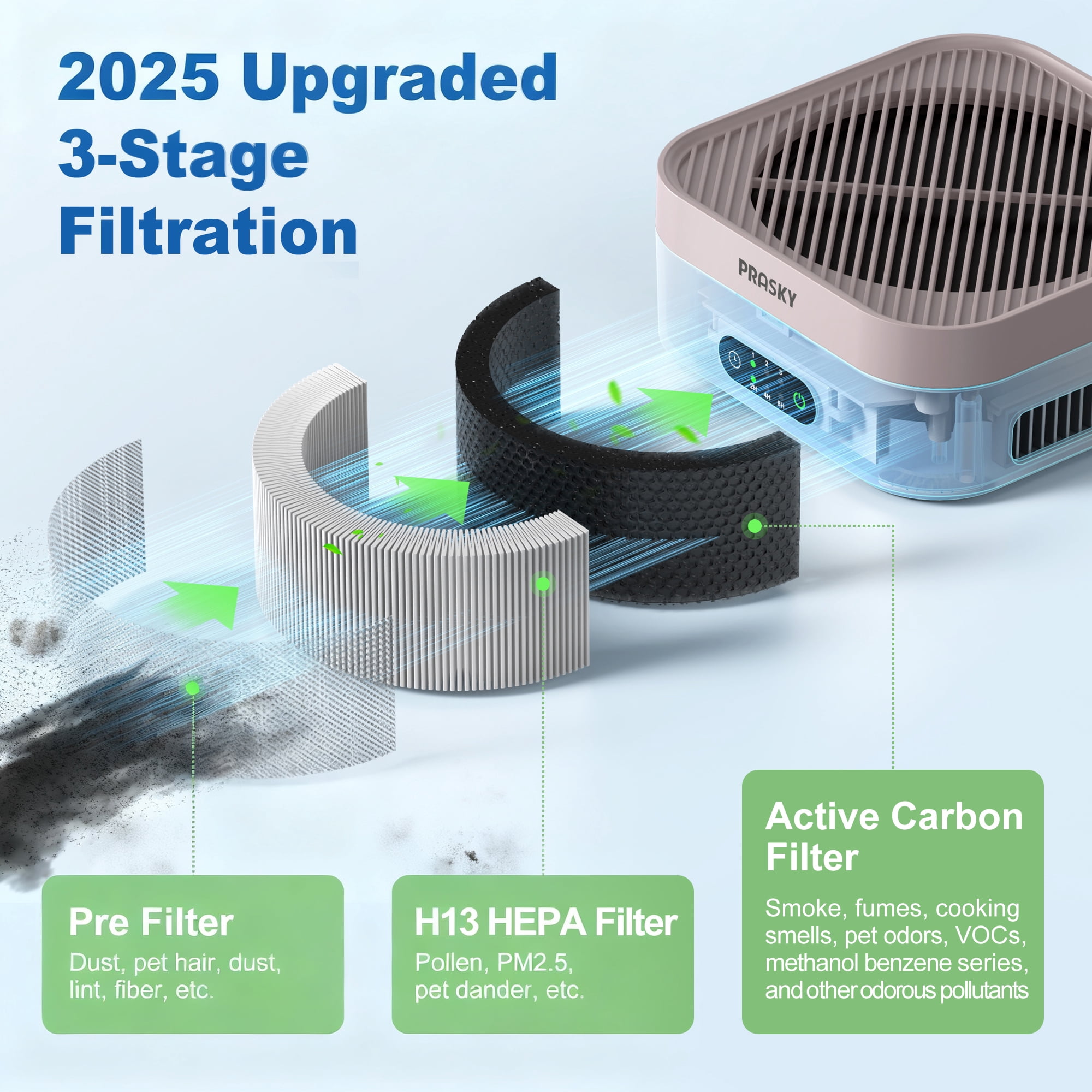 PRASKY Air Purifier for Home 600 Sq Ft Coverage, True HEPA Filter for Pets, Smoke & Allergies | Quiet & Portable for Bedroom/Travel/Car (Pink)