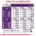 thumbnail image 2 of Royal Canin Giant Adult 13.61 Kg Original Sellado, 2 of 3
