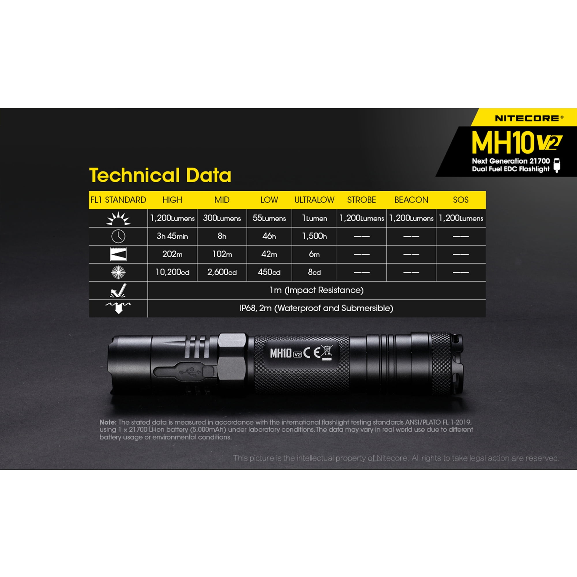 NITECORE LED 1200 Lumens Flashlight