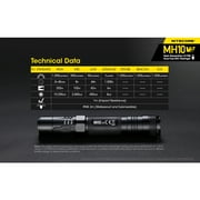 NITECORE LED 1200 Lumens Flashlight