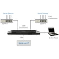 thumbnail image 2 of Raritan Dominion DSAM-4 Device Server - Twisted Pair x USB - 4 x Serial Port - 10Base-T - Ethernet - Rack-mountable - TAA Compliant, 2 of 2