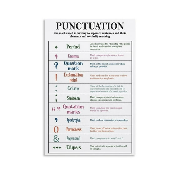 English Punctuation Tips Decorative Painting Canvas Wall-Art Posters for Room Aesthetic.