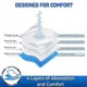 thumbnail image 4 of 3 Pack Male Dog Diaper Wrap, Washable Puppy Belly Bands, Super-absorbent And Comfortable, 4 of 4