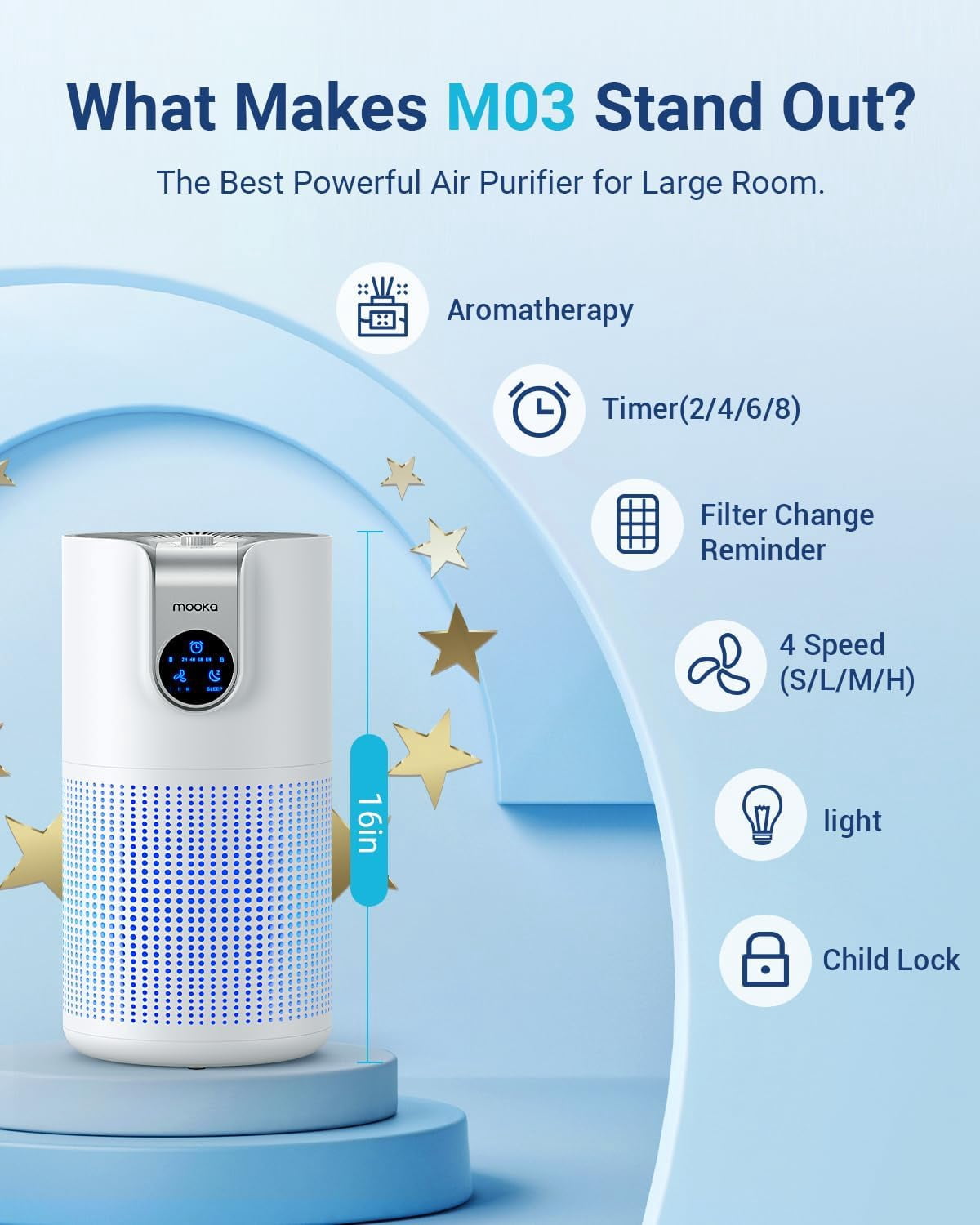 TENKER Air Purifiers for Home Large Room Up to 1500ft² with Aromatherapy, HEPA Air Purifier Air Filter Cleaner 15dB, White