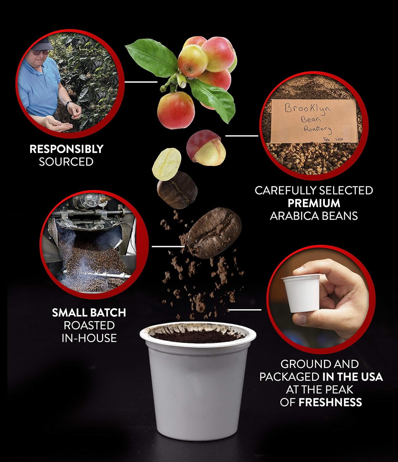 Brooklyn Bean Roastery Colombian Coffee Pods for Single-Serve Coffee Brewers, 40-Pack