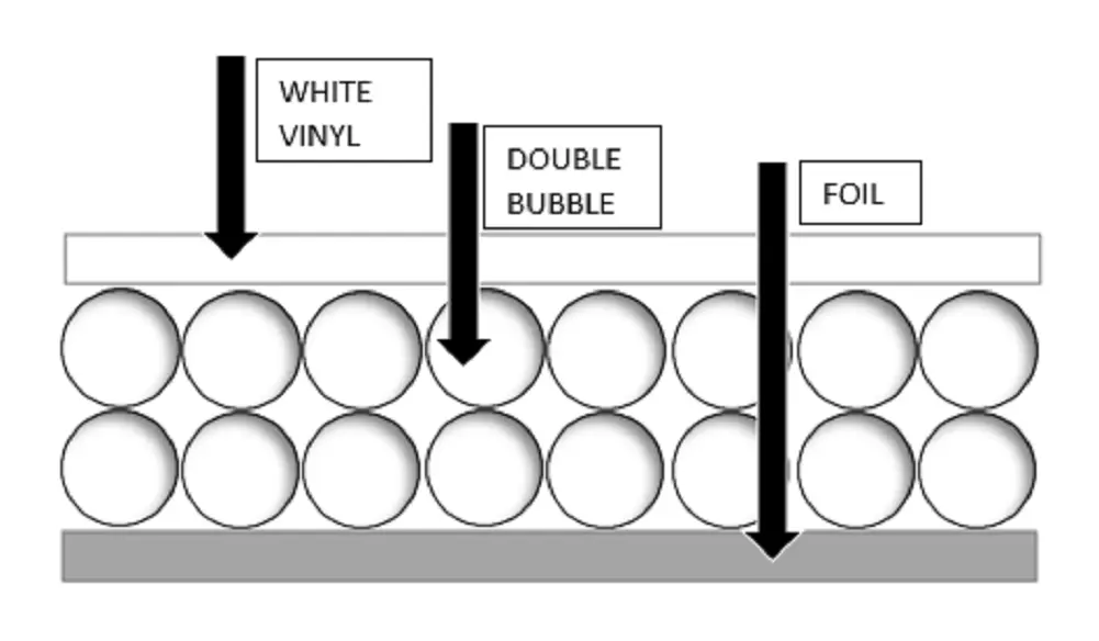 IES Reflectix Continuous White Double Bubble Foil Insulation – 16 Inch X 25 Foot Roll (R-Value 8)