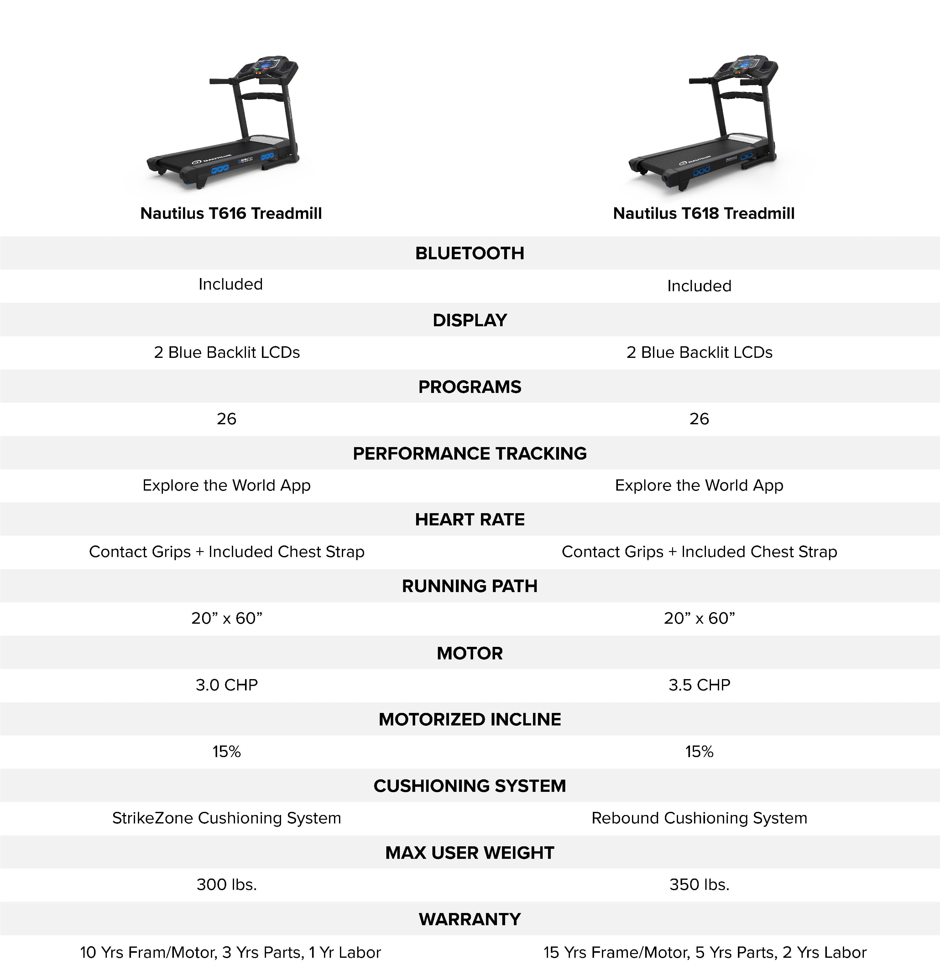 Nautilus Treadmill Series T618  Nautilus Treadmill Series T618 review for  2020 
