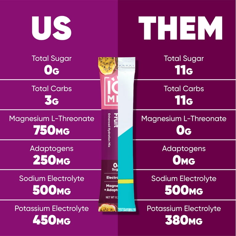 IQ BAR Electrolytes Powder Packets for Hydration and Brain Support