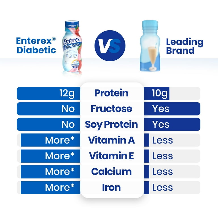 ダイエットドリンク Dr.ShakeX No.33 No.49 Enterex Diabetic Nutritional Meal Replacement Shake,for People