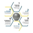 thumbnail image 2 of Mini Exercise Ball with Pump - 9 Inch Bender Ball for Stability, Barre, Pilates, Yoga, Core Training and Physical Therapy, 2 of 4