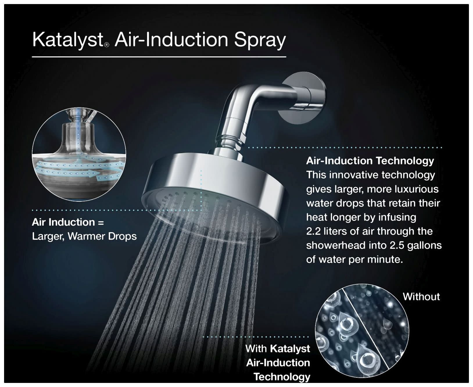 KOHLER Devonshire Duschkopf – Poliertes Chrom, Mit Katalyst-Technologie