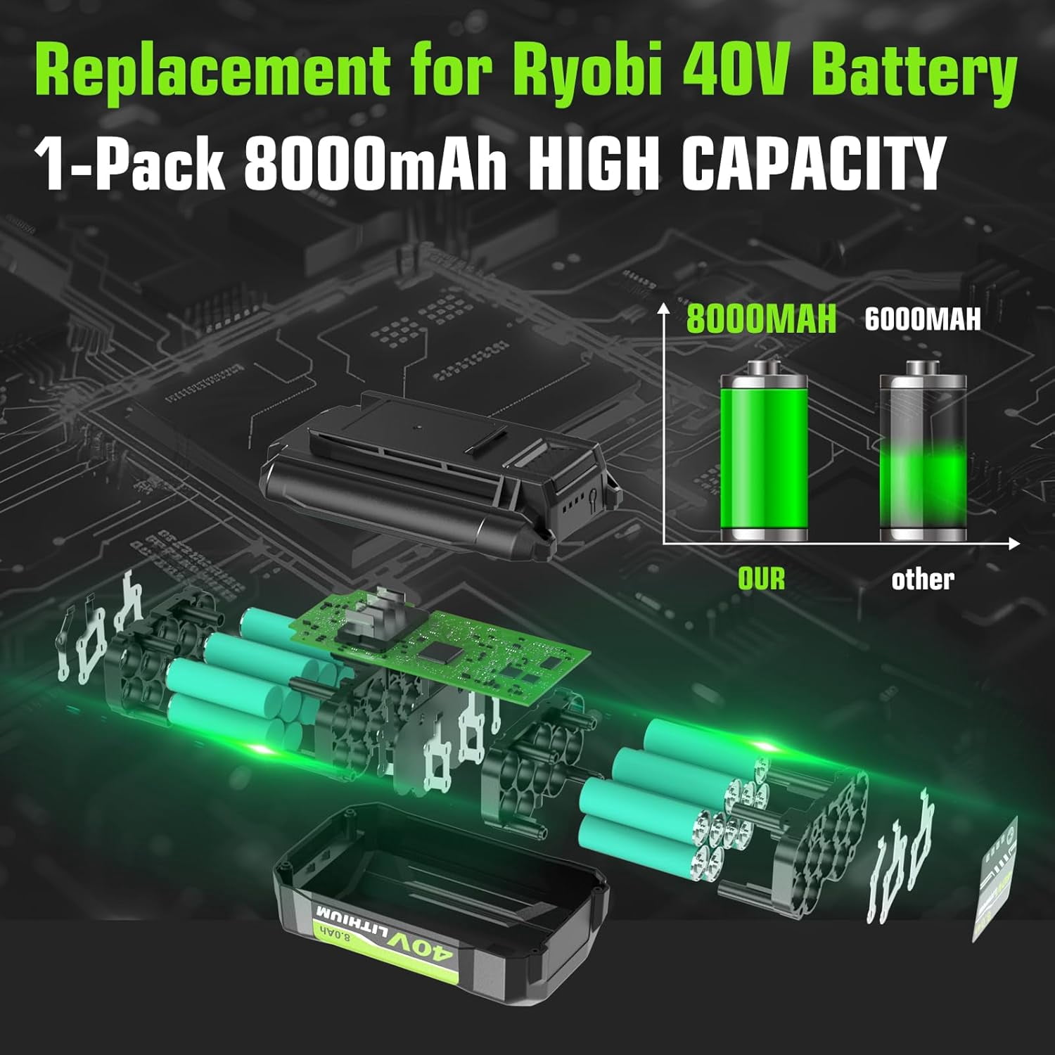 Upgraded 1 Pack 8000mAh Lithium-ion Battery Replacement for Ryobi 40V Battery OP4075A OP40601 OP40602 OP4060A OP4040 OP40401 OP40501 OP4050A