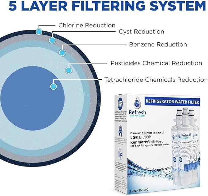 R-9690 Replacement For LG LFX28978SW Refrigerator Water Filter - by Refresh (3 Pack)