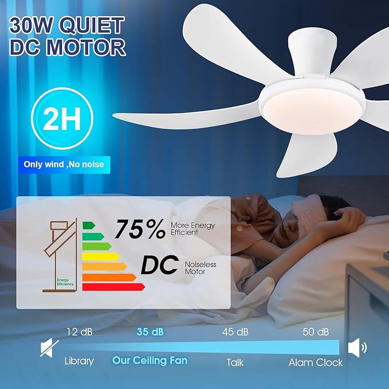 YIOSI 48" White Low Profile Ceiling Fan with LED Lights, Remote & App Control, 6 Speeds, Quiet Reversible DC Motor, Dimmable 3 Color Options, Timer, Energy Efficient for Indoor/Outdoor Use