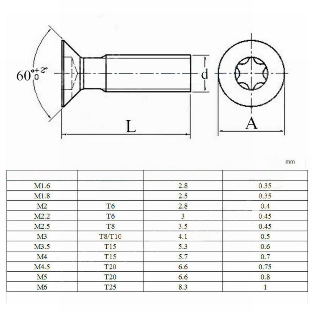 Torx Screw Diagram Torx Screw Diagram