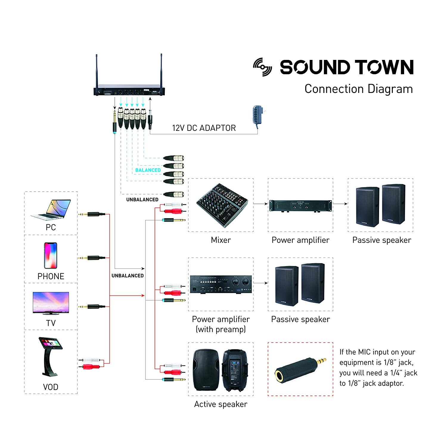 Sound Town Professional UHF Handheld Wireless Microphone System with LED Display, 2 Handheld Mics, 2 Lavalier Mics, 2 Bodypack Transmitters (NESO-U4HL)