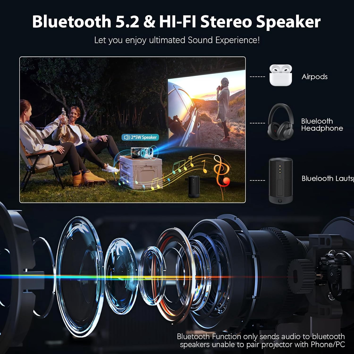 Kanstar Native 1080P Projector with 5G WiFi and Bluetooth, 500 ANSI Outdoor Portable Movie Projector for Home Theater