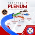 thumbnail image 2 of NewYork Cables | Cat6 Plenum Ethernet Cable Pure Copper 1000ft UTP 4Pairs 550MHz 23AWG 10 GB Blue, 2 of 8