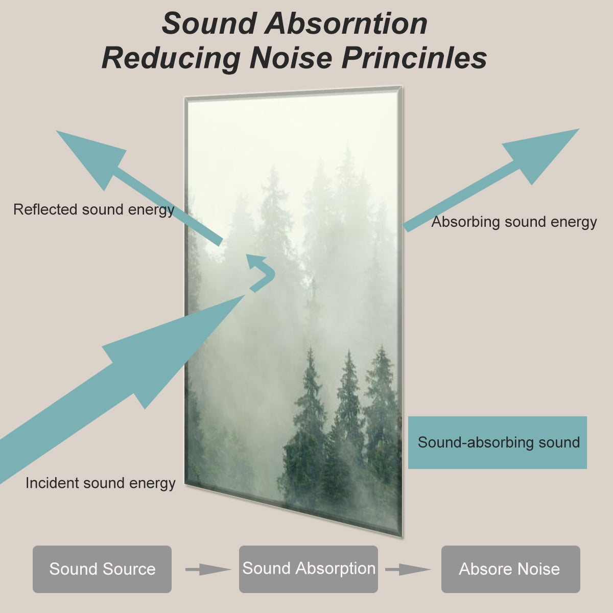 8-Pack Art Acoustic Wall Panels 48x32 Inches Acoustic Treatment Panels- Self-adhesive Decorative Soundproof Wall Panels for Studios, Offices, Home