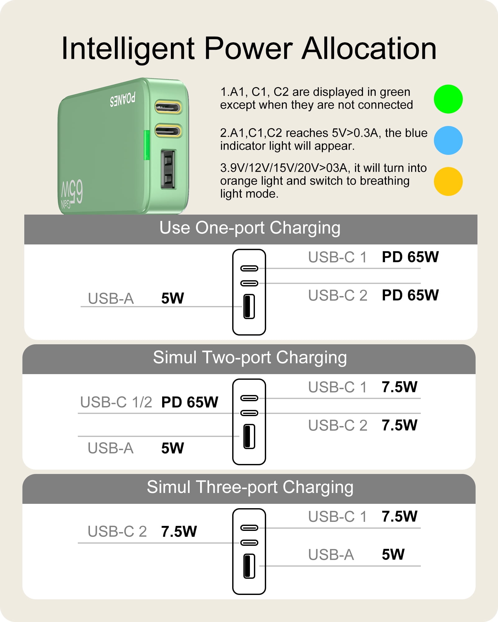 65W GaN USB C Charger, 3 Port Flat USB Wall Charger, Ultra-Slim GaN Charger PD3.0&PPS, Foldable Plug for MacBook, Laptops, Tablets, iPhone 15, Samsung(Mint Green-65W)