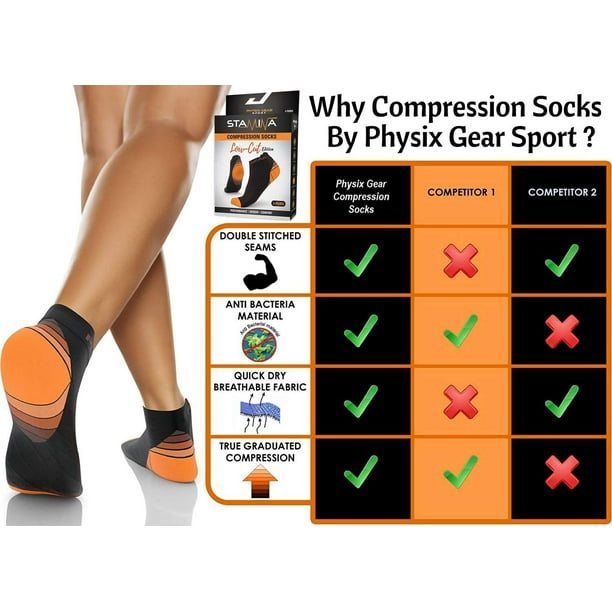 Compression Running Socks for Men & Women - Best Low Cut No Show Athletic  Socks for Stamina Circulation & Recovery