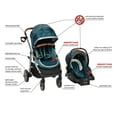 Monbebe Lynx 6 in 1 Modular Travel System Stroller and Infant Car Seat