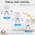 thumbnail image 1 of Pest Control Electronic Mouse Repellent 2 Pcs Ultrasonic Pest Repeller Pest Control Electronic Mice Mouse Repellent For Insects Rat Mosquitos Flies Wasps Ants ANGGREK Otros, 1 of 8