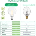 thumbnail image 3 of GFDYREE G40 Led Replacement Light Bulbs, E12 Screw Base Shatterproof LED Globe Bulbs Light for Outdoor String Lights,1Watt Equvalent to 5 Watt Incandescent Bulbs,Warm White, 25Pack, 3 of 7