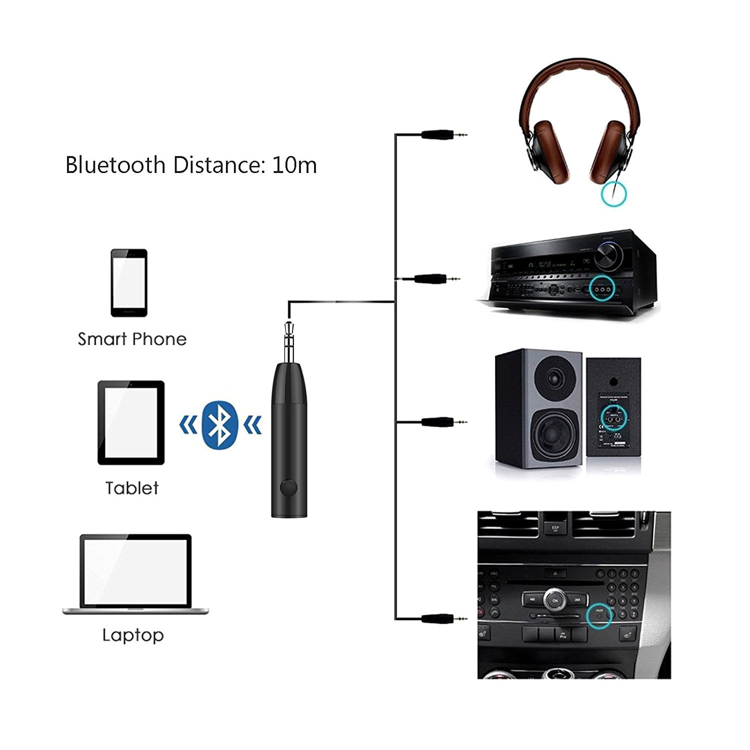 ESYNIC Bluetooth Receiver Adapter Mini Wireless Bluetooth 4.1 Car Kit 3.5mm Music AUX Audio Adaptor Hands-Free Phone Call with Built-in Mic for Car Home Speaker Headphones Computers