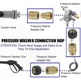 thumbnail image 2 of Adapter Kit for Pressure Washers, M22 Swivel to 3/8 Inch Quick Connect, 3/4 Inch to Quick Release, 8-Piece Set, 2 of 5
