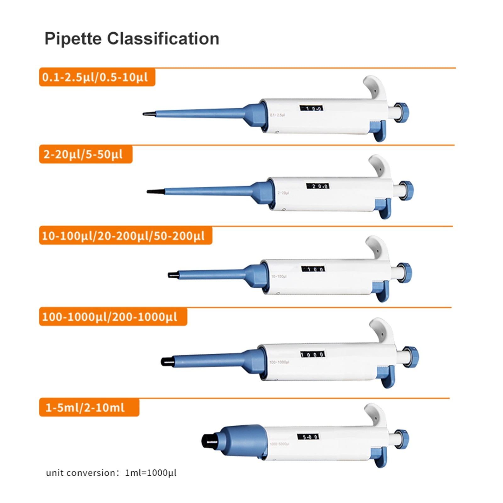 Laboratory Pipette Plastic With Pipette Tips Single Channel Digital Micropipette Lab Equipment ,Precision & Accuracy